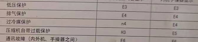 湘阴空调电话在哪里找